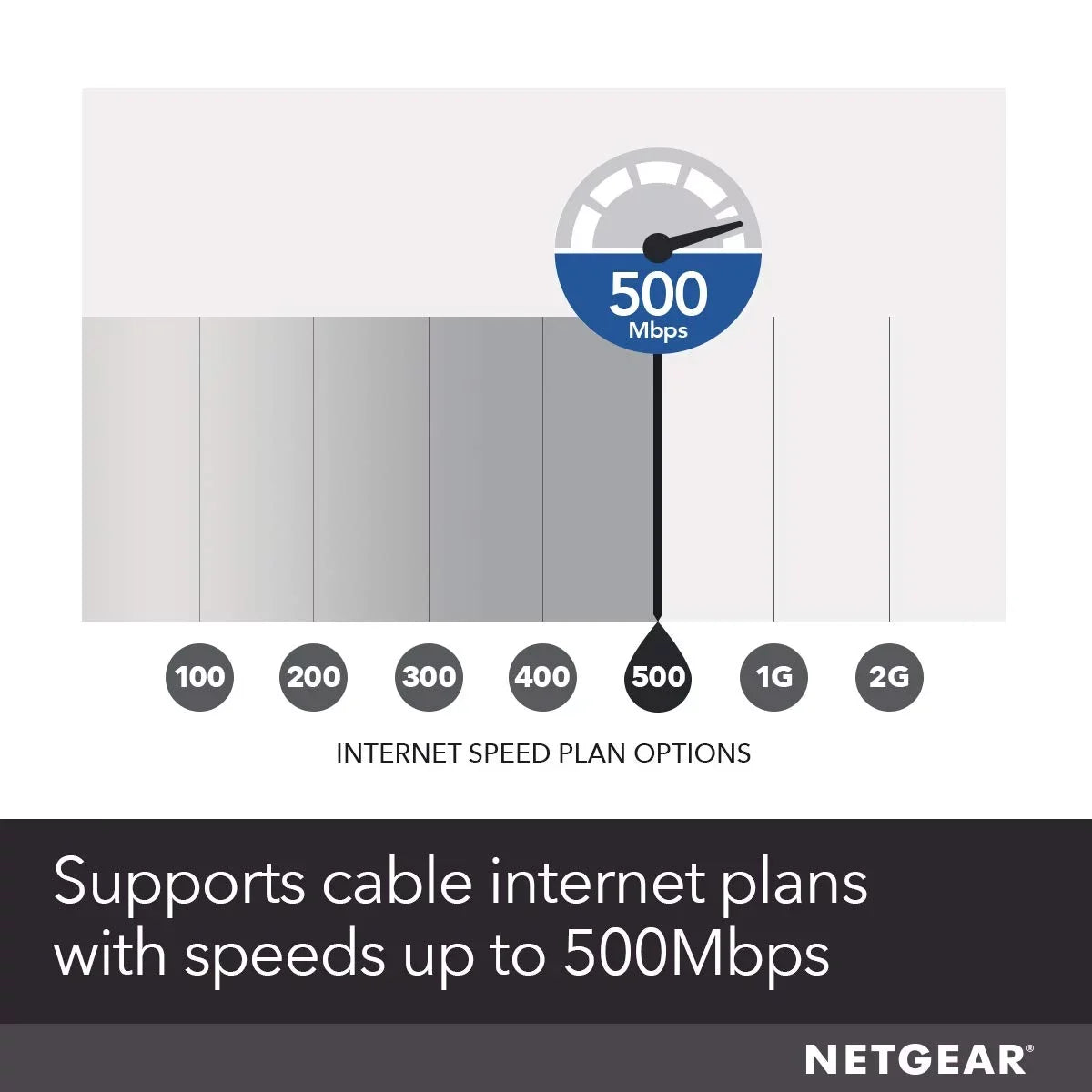 '-  3.0 32x8 High Speed Cable Modem | Certified for Xfinity by Comcast, Spectrum, Cox & more (CM700)