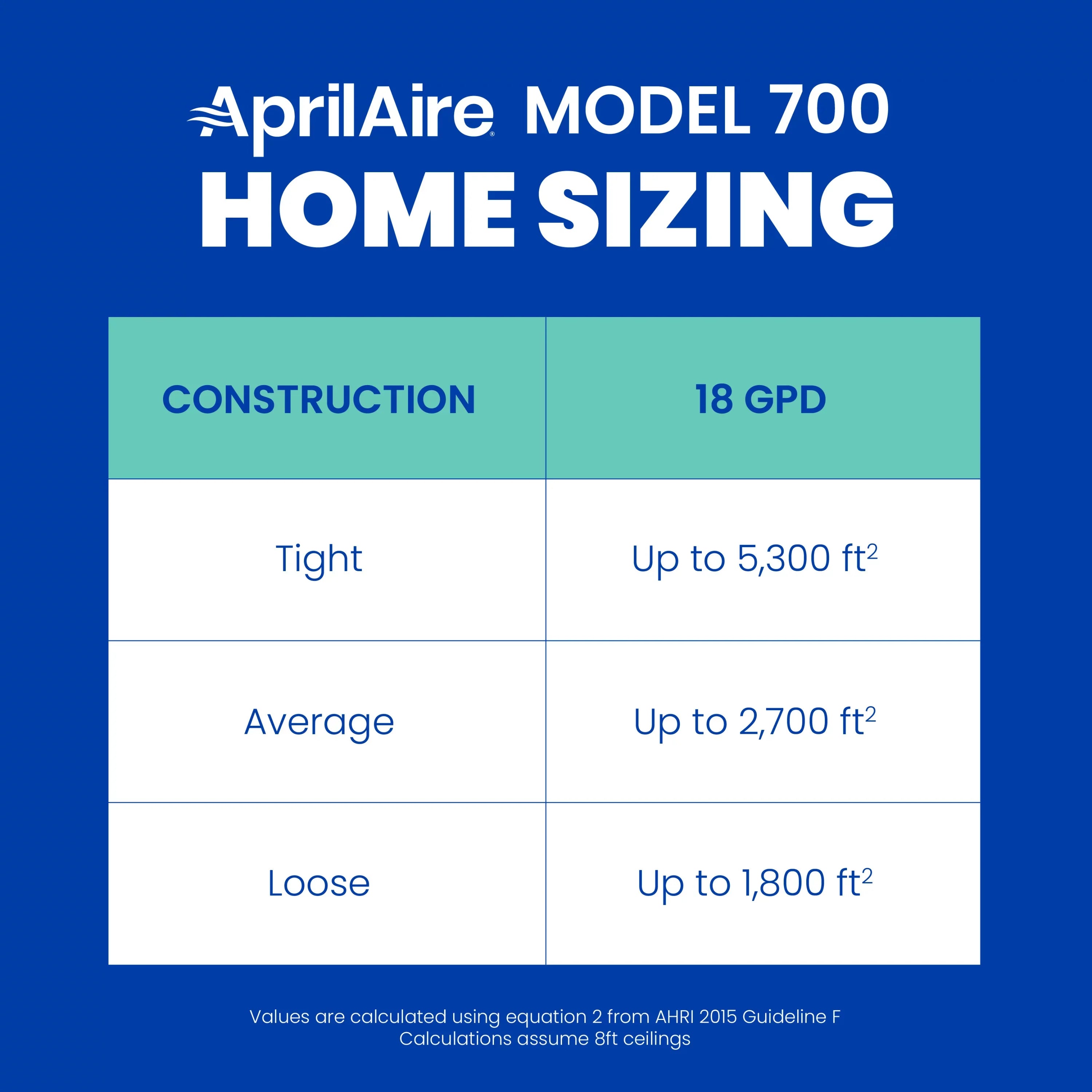 AprilAire 700 Whole-House Humidifier - Automatic - Large Capacity Fan-Powered Furnace Humidifier for Homes up to 4,200 Sq. Ft.