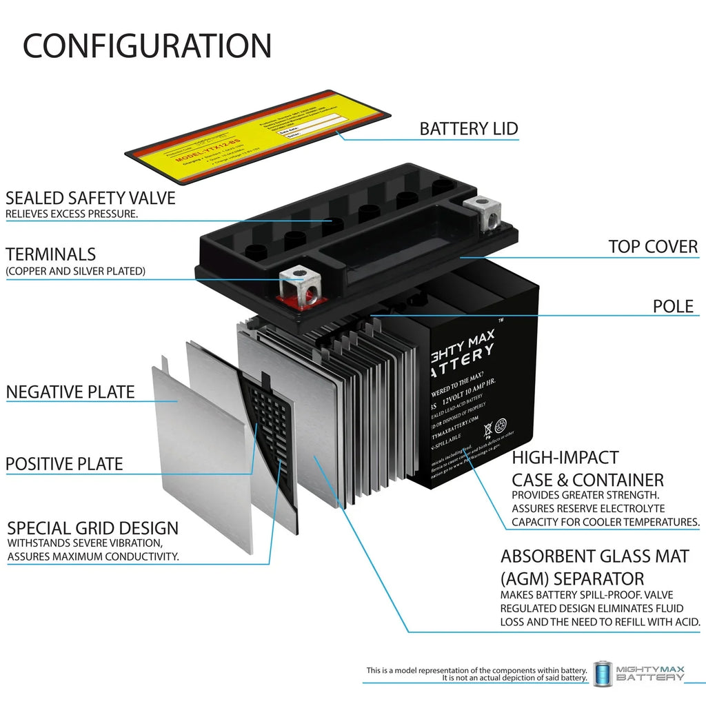 YTX12- 12V 10Ah Replacement Battery compatible with Suzuki -R1000, Z 01-04 - 4 Pack