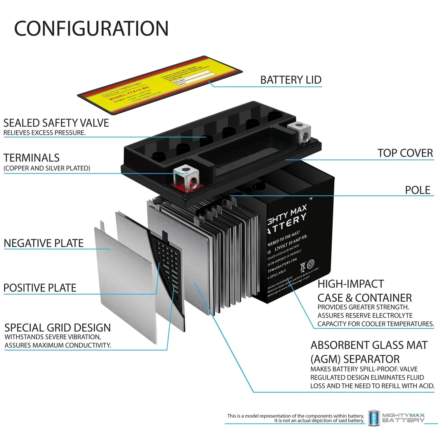 YTX12- 12V 10Ah Replacement Battery compatible with Suzuki -R1000, Z 01-04 - 4 Pack