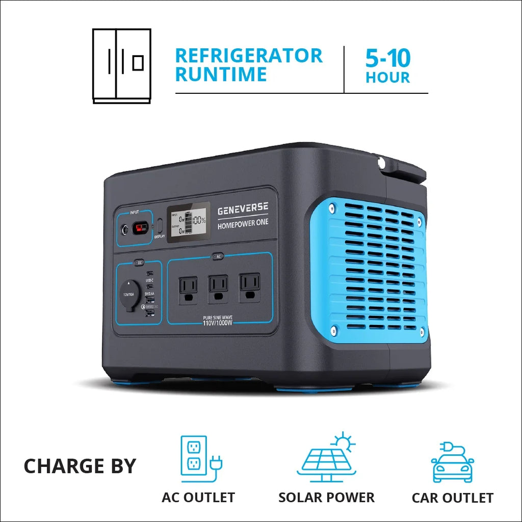 Geneverse 1002Wh (1x2) Solar Generator Bundle: 1X HomePower  Portable Power Station (3X 1000W  Outlets) + 2X 100W Solar Panels. Quiet, Indoor-Safe Backup Battery Power Generator For Home Devices