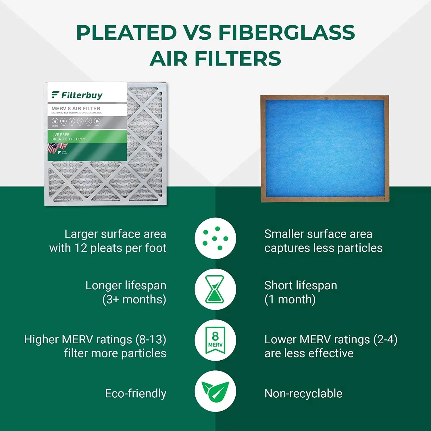 Filterbuy 20x32x2  8 Pleated   Furnace Air Filters (3-Pack)
