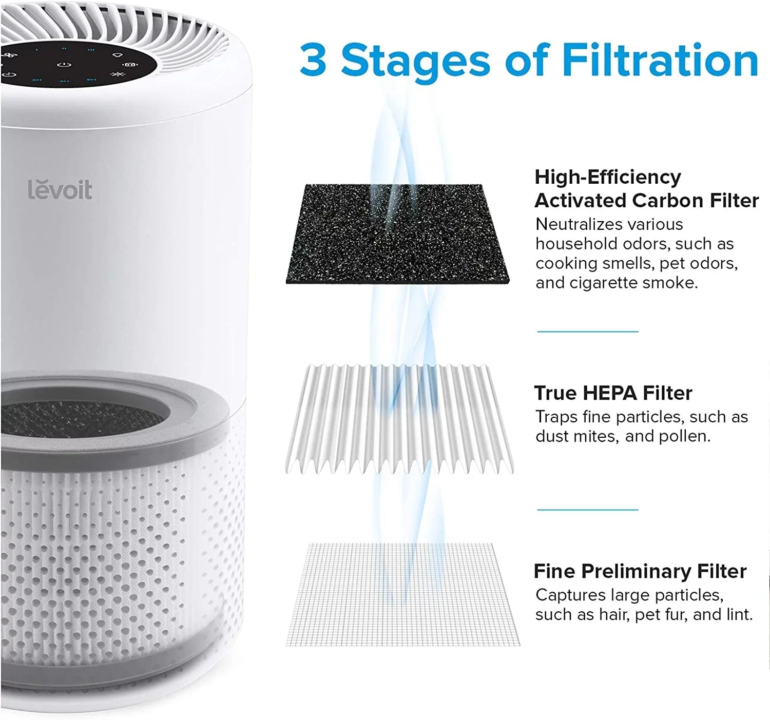 Levoit Air Purifier Replacement Filter Vista 200-, Genuine, 2 Pack