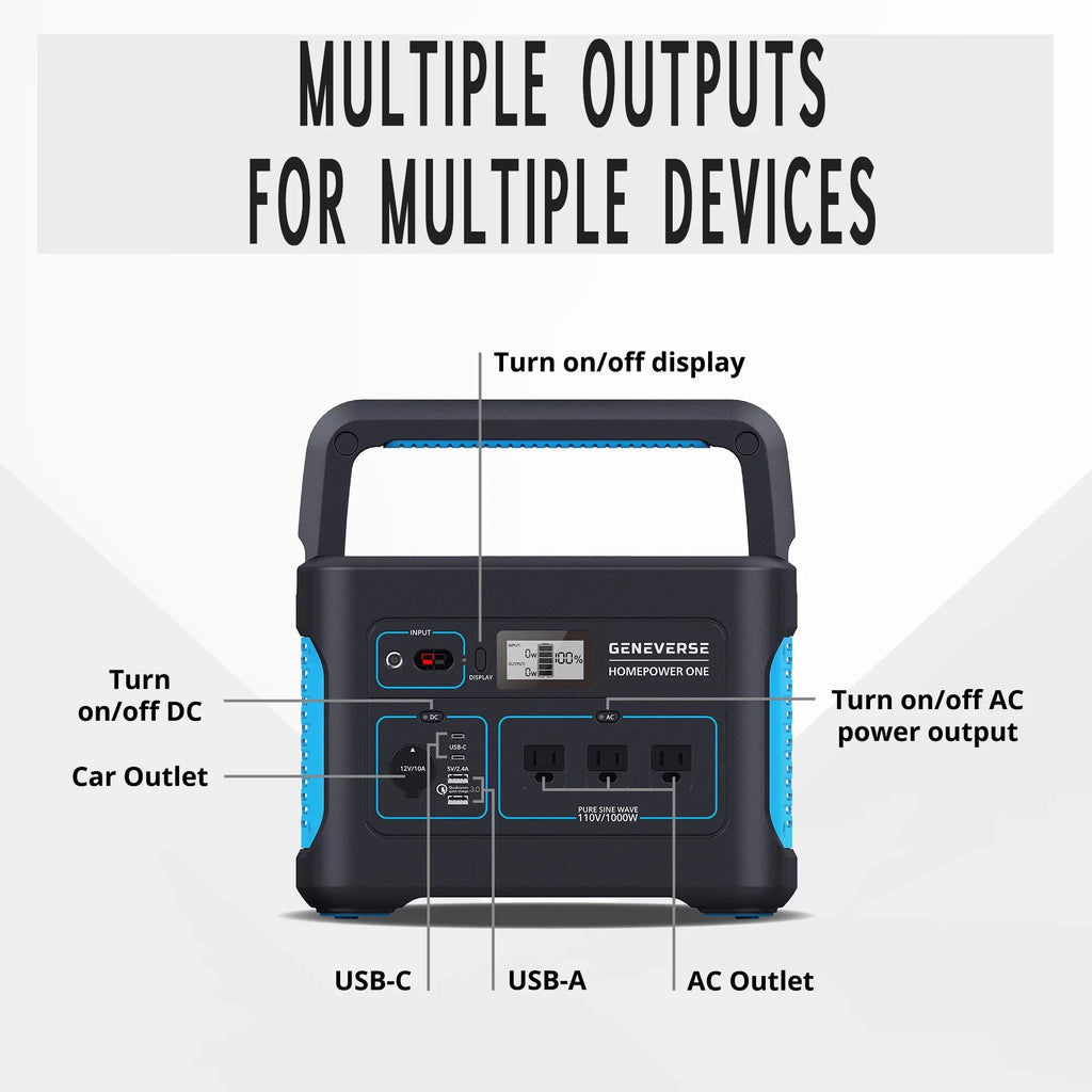 Geneverse 1002Wh (1x2) Solar Generator Bundle: 1X HomePower  Portable Power Station (3X 1000W  Outlets) + 2X 100W Solar Panels. Quiet, Indoor-Safe Backup Battery Power Generator For Home Devices