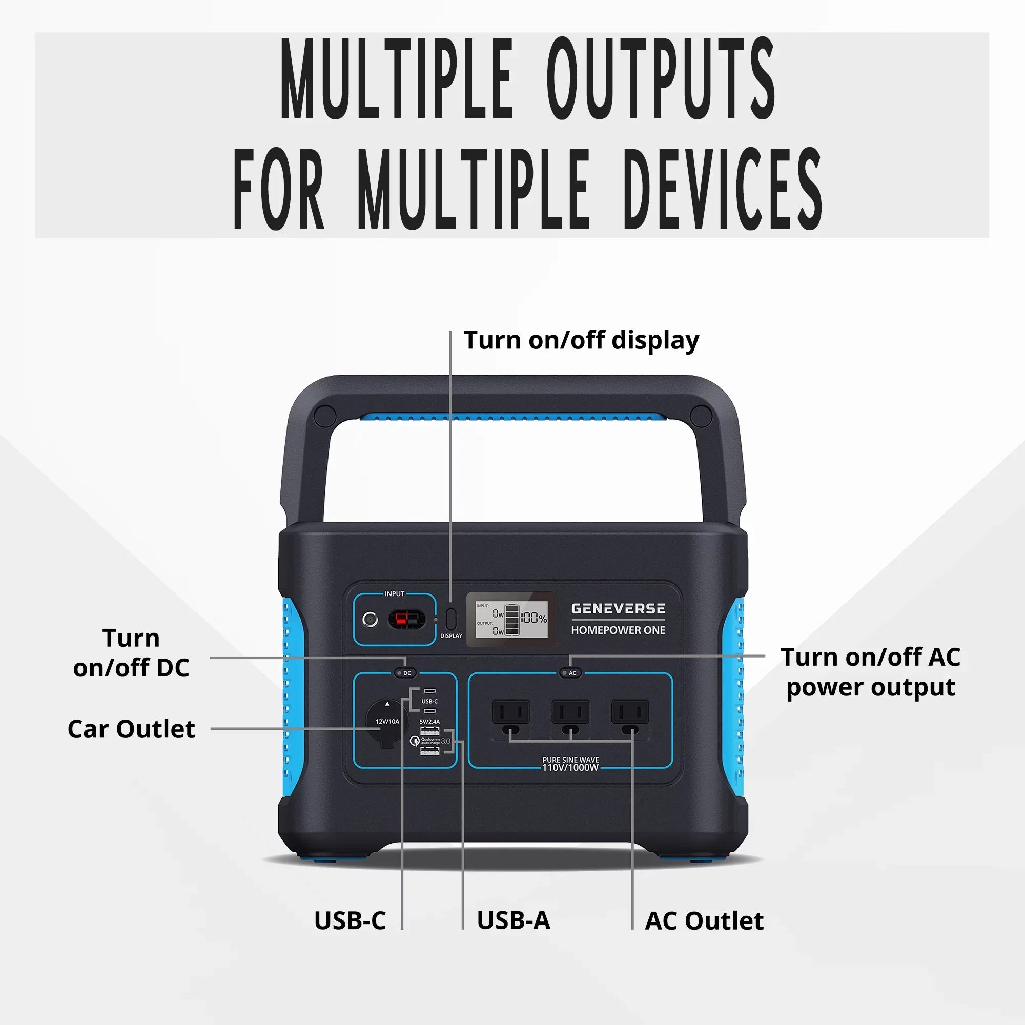 Geneverse 1002Wh (1x2) Solar Generator Bundle: 1X HomePower  Portable Power Station (3X 1000W  Outlets) + 2X 100W Solar Panels. Quiet, Indoor-Safe Backup Battery Power Generator For Home Devices