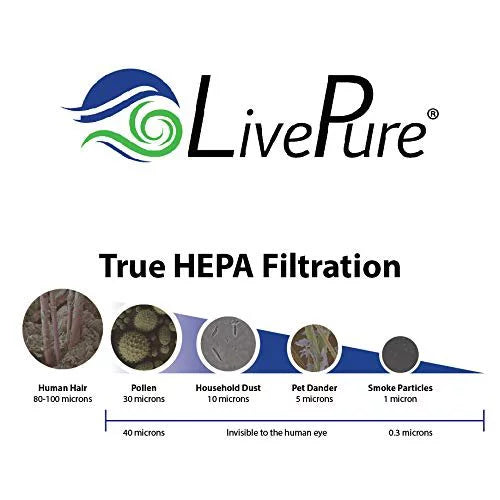 LivePure True  Replacement -HF550 Filter for Bali Series Air Purifiers LP550TH, LP550THP, White