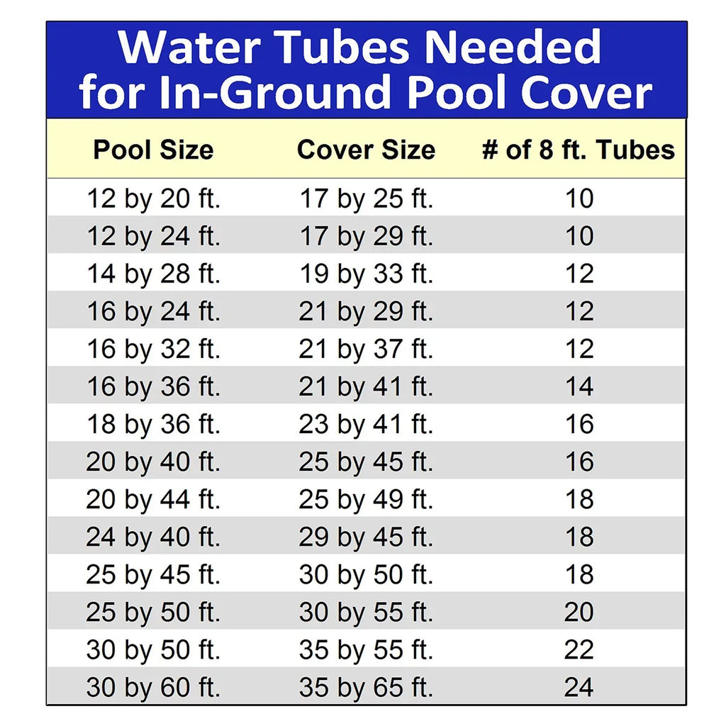 Blue Wave NW106-2 8' Double Water Tube - 10 Pack
