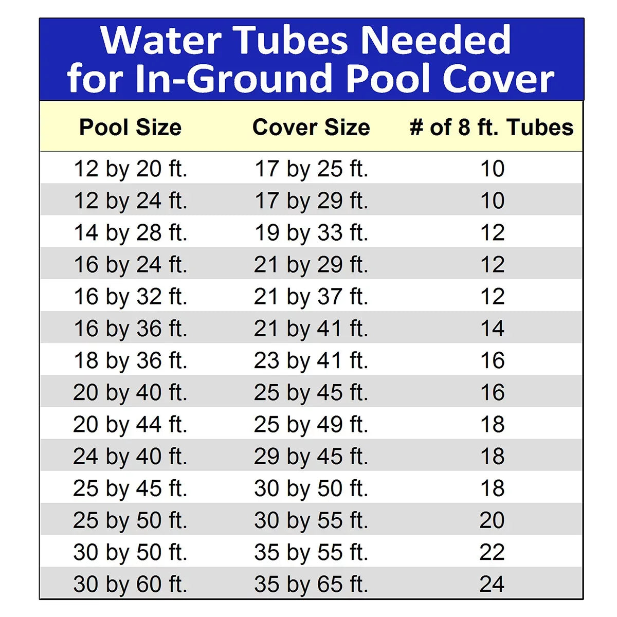 Blue Wave NW106-2 8' Double Water Tube - 10 Pack
