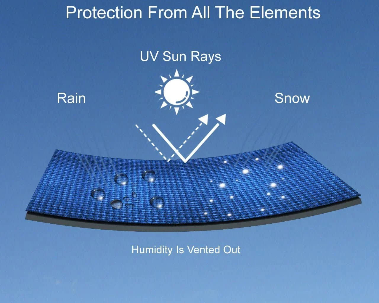Weatherproof Jet Ski Covers for Yamaha  2021 - Silver - High Sun Protection - All Weather - Trailerable - Protects from Rain, Sun,  Rays, and More! Includes Trailer Straps and Storage Bag