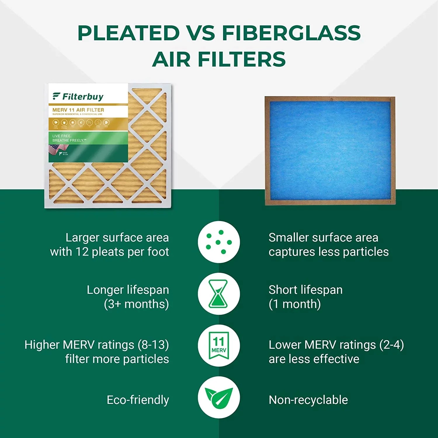 Filterbuy 14x25x1  11 Pleated   Furnace Air Filters (4-Pack)