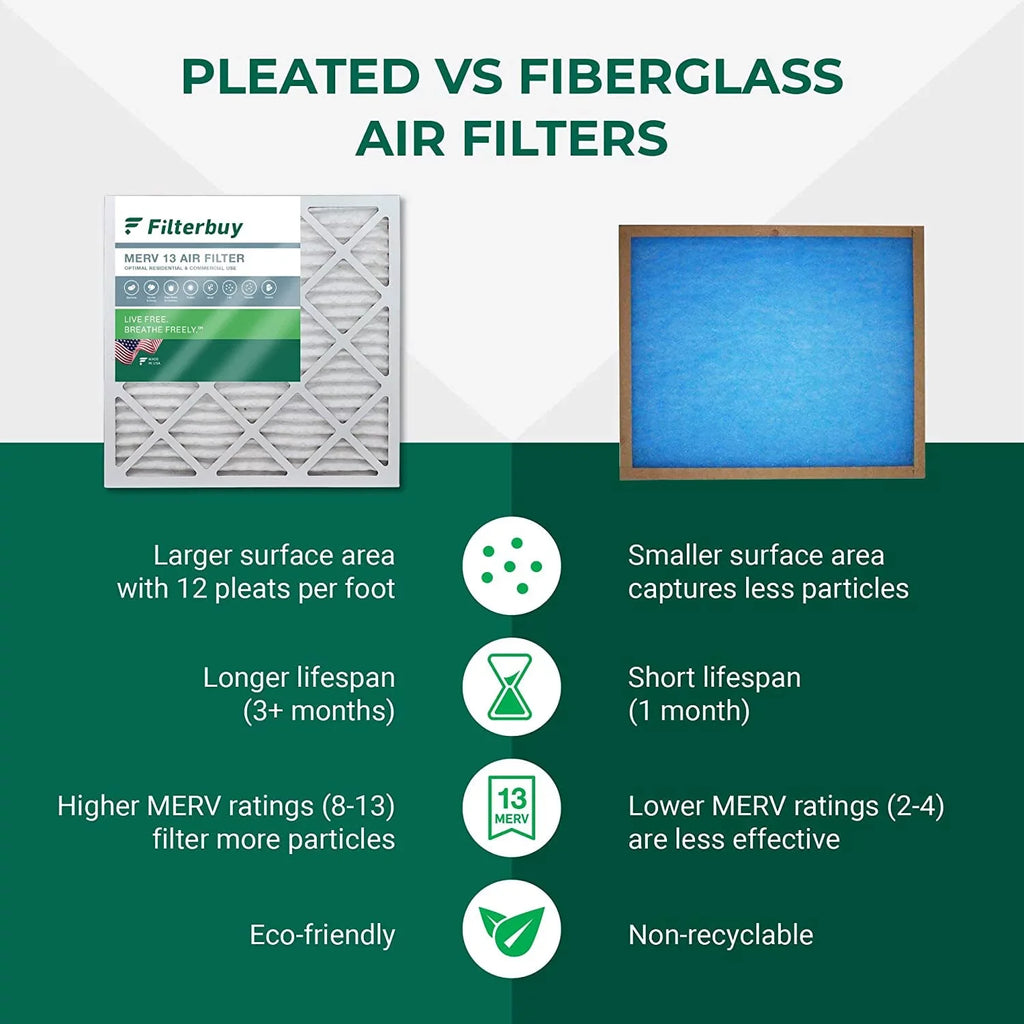 Filterbuy 16x20x2  13 Pleated   Furnace Air Filters (2-Pack)