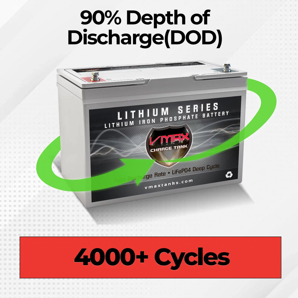 LFP22-1255 Nominal Voltage 12.8V 55Ah Lithium Deep Cycle Marine Battery Compatible with Minn Kota Terrova 55 Nominal Voltage 12.8V 50LB Trolling Motor LiFePO4