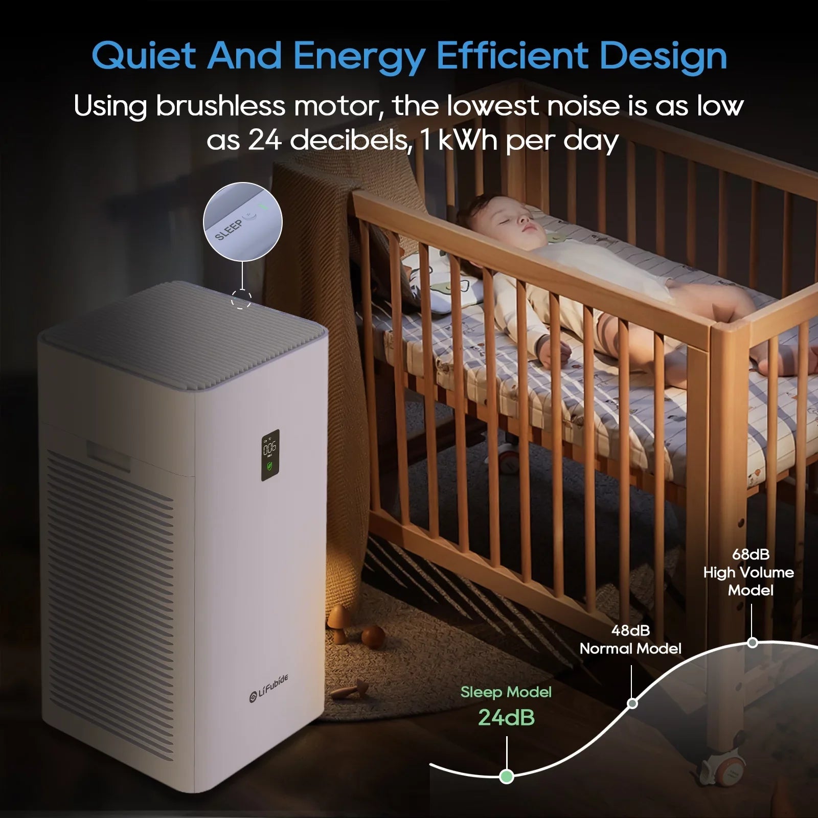 Lifubide Large Room Air Purifier, H13 True ,4555 Sq.Ft Coverage,24dB Low Noise For Bedroom, Removal Of 99.99% 0.01 Microns Particles, Pet Dander、Smoke、Odor、Dust， PM2.5 Monitor, Smart Air Purifier