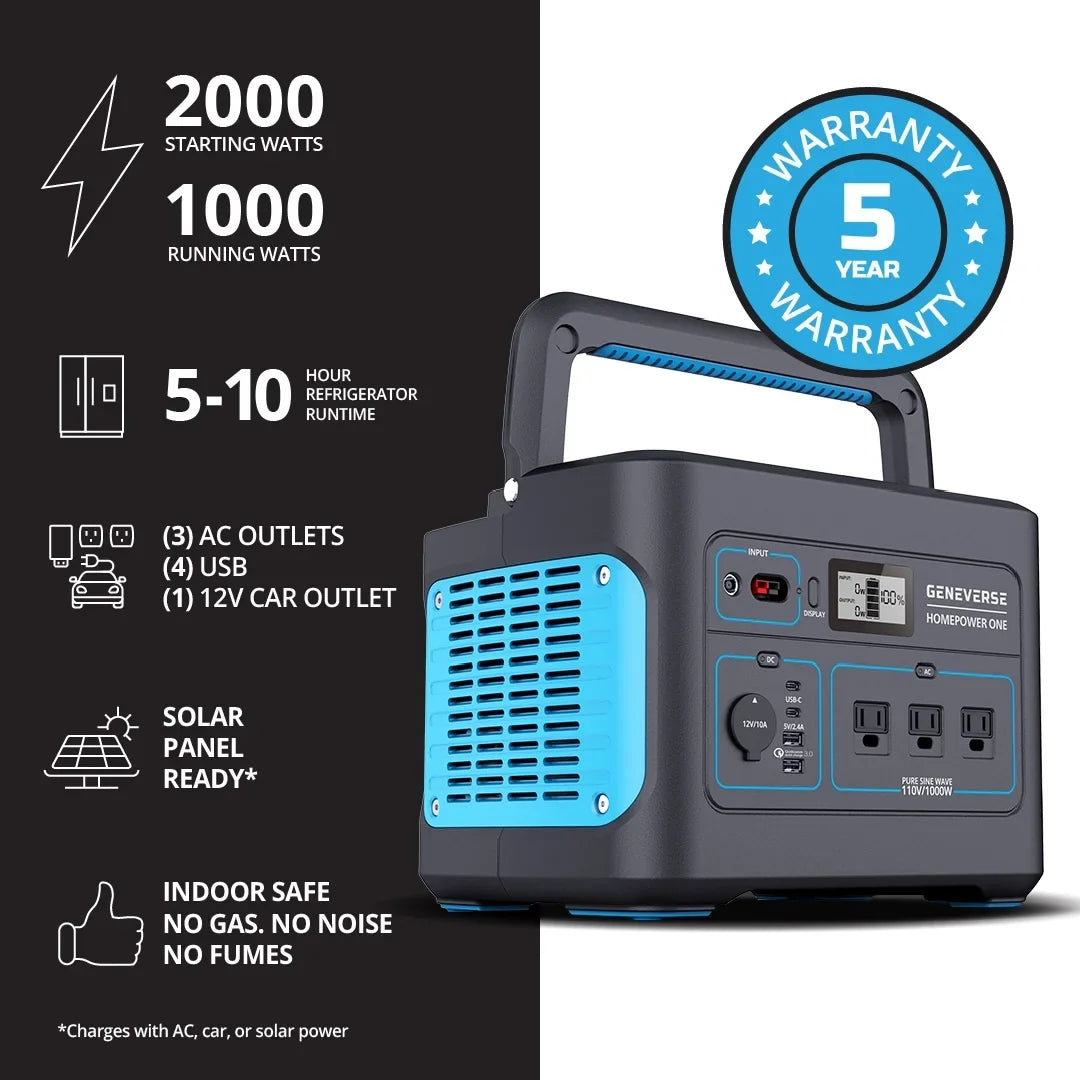 Geneverse 1002Wh (1x2) Solar Generator Bundle: 1X HomePower  Portable Power Station (3X 1000W  Outlets) + 2X 100W Solar Panels. Quiet, Indoor-Safe Backup Battery Power Generator For Home Devices
