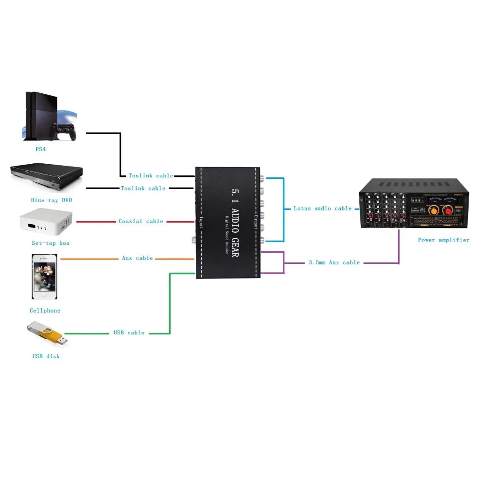 Nk-A6L 5.1 Audio Gear Digital Sound Decoder Audio Converter 3.5Mm Audio Output Support for Dolby Digital Ac-3 Dts Plug