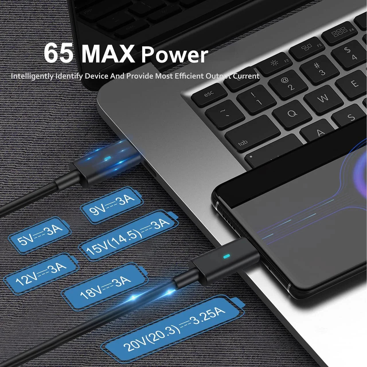 65W  C Type C Adapter Laptop Charger for Dell Latitude 5520 5420 5290 5285 5179 5480 5400 5310 5320 7420 7410 7370