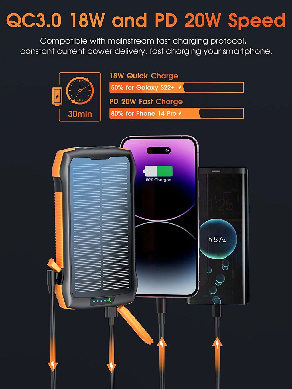 Solar Power Bank for Ulefone Power Armor 14 Pro - Portable Charger 33500mAh QC3.0 18W  20W Fast Charging, Portable Charger with 10W Wireless 5 Outputs IP67 Waterproof 6W Flashlight