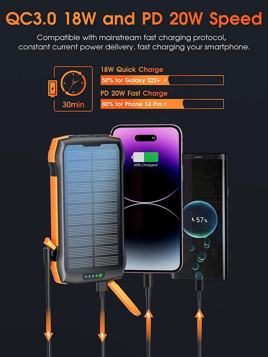 Solar Power Bank for Ulefone Power Armor 14 Pro - Portable Charger 33500mAh QC3.0 18W  20W Fast Charging, Portable Charger with 10W Wireless 5 Outputs IP67 Waterproof 6W Flashlight