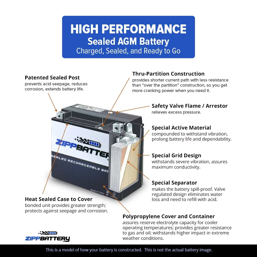 Zipp Battery YB14A-A2 (14A-A2 12 Volt,14 Ah, 190 ) Utility Vehicle Battery for Kawasaki Kaf400 Mule 600 610 400cc 05-'07