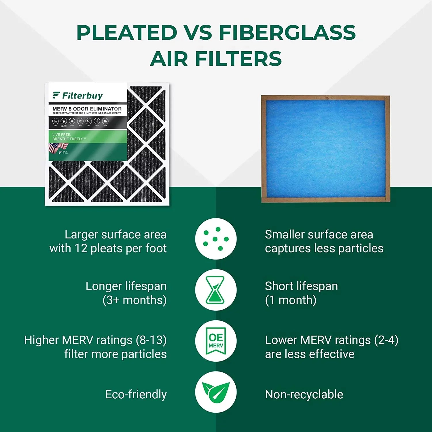 Filterbuy 20x23x1  8 Odor Eliminator Pleated   Furnace Air Filters with Activated Carbon (3-Pack)