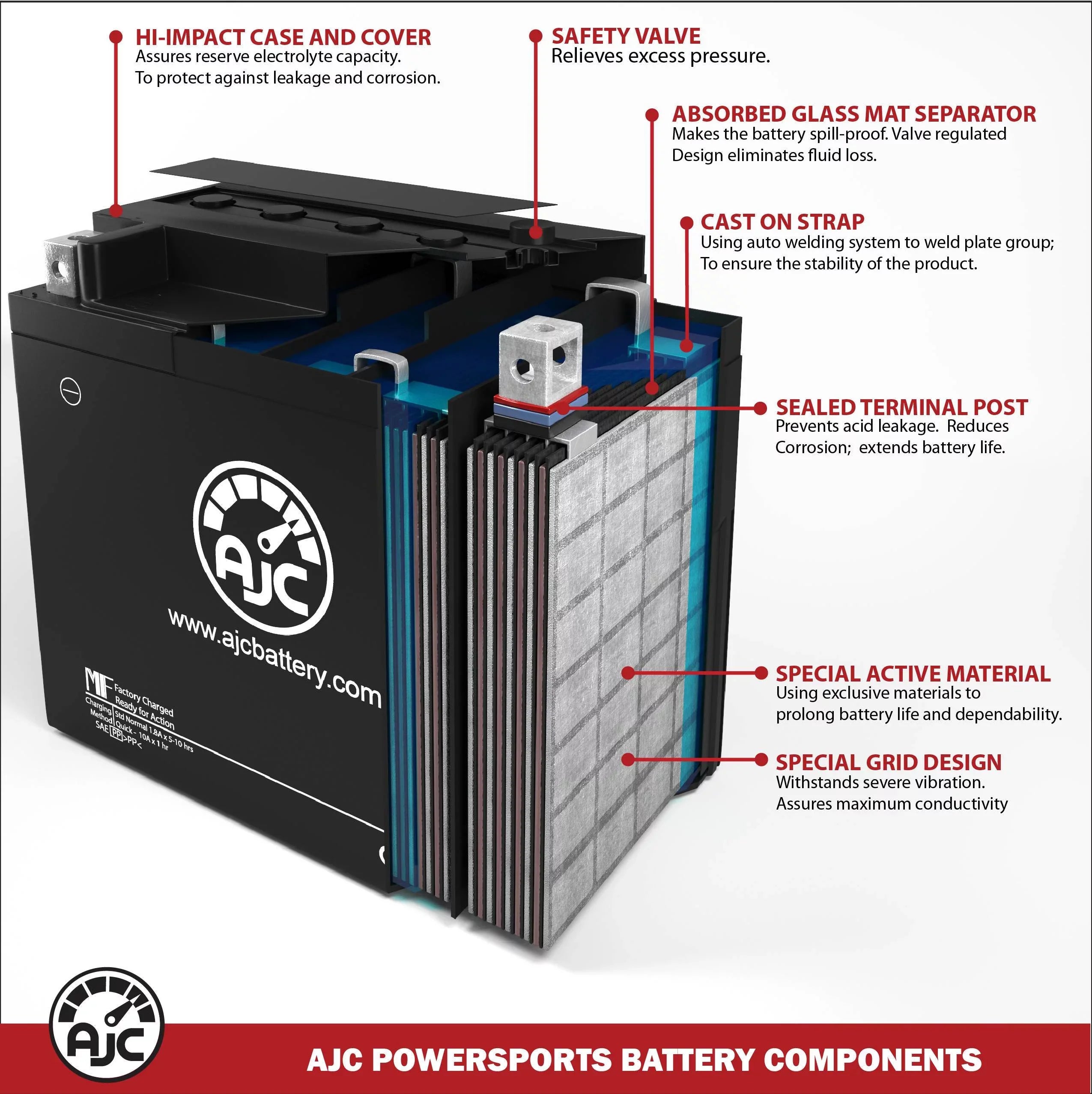 Pro Battery Compatible with Bombardier  4-Tec 1500CC Personal Watercraft Replacement Battery (2003-2007)