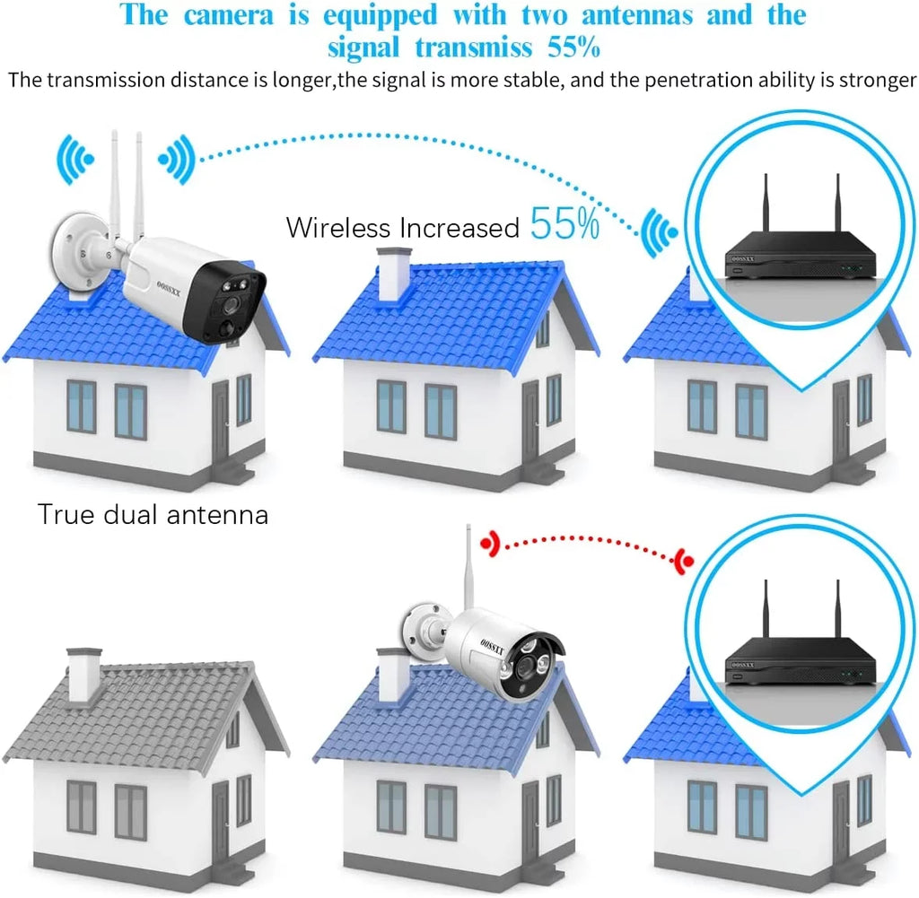5.5MP Security Camera System,8PcsOutdoor camera, Security Cameras Wireless Wifi ,night vision surveillance cameras, 2-Way Audio