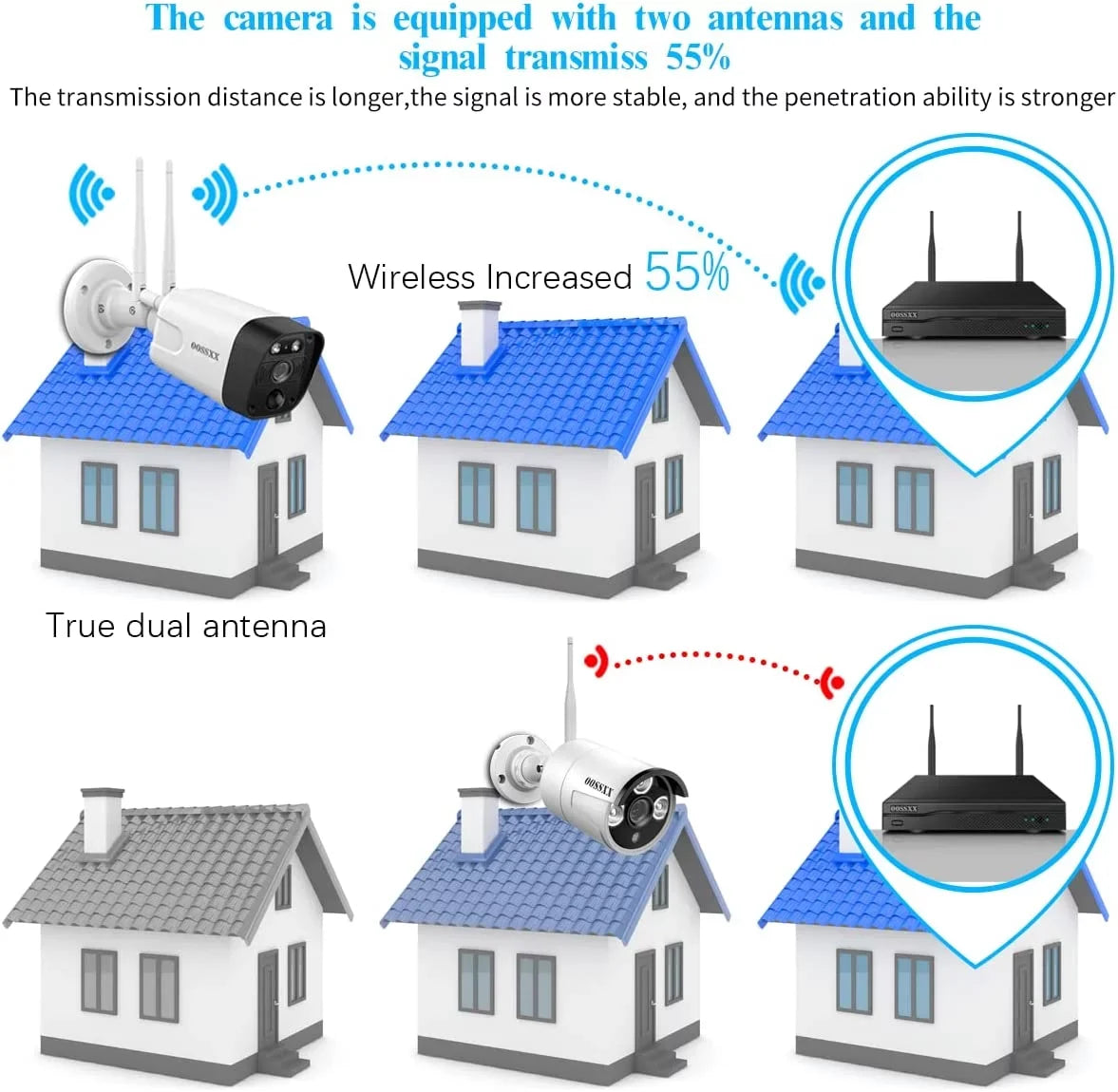 5.5MP Security Camera System,8PcsOutdoor camera, Security Cameras Wireless Wifi ,night vision surveillance cameras, 2-Way Audio
