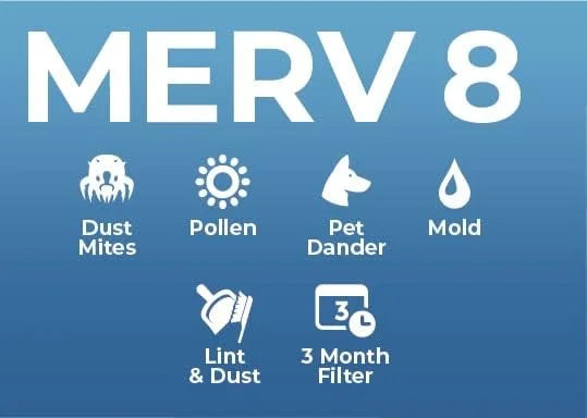 Pamlico Air 16x25x2  8 Pleated  Furnace Air Filters. Case of 12. Actual Size: 15-1/2 x 24-1/2 x 1-3/4