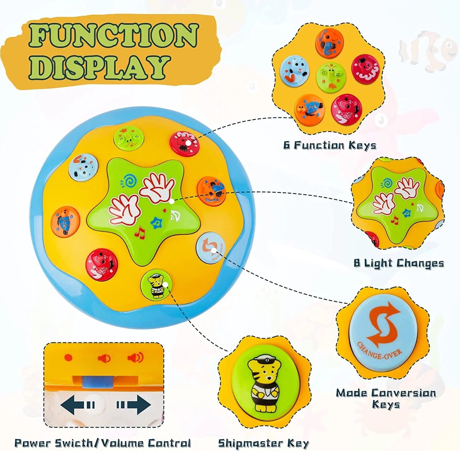Baby Toys For 6-12 Months,4 in 1 Musical Projector Educational Learning Infant Toys,Ocean Rotating Light Up Toys for Toddlers