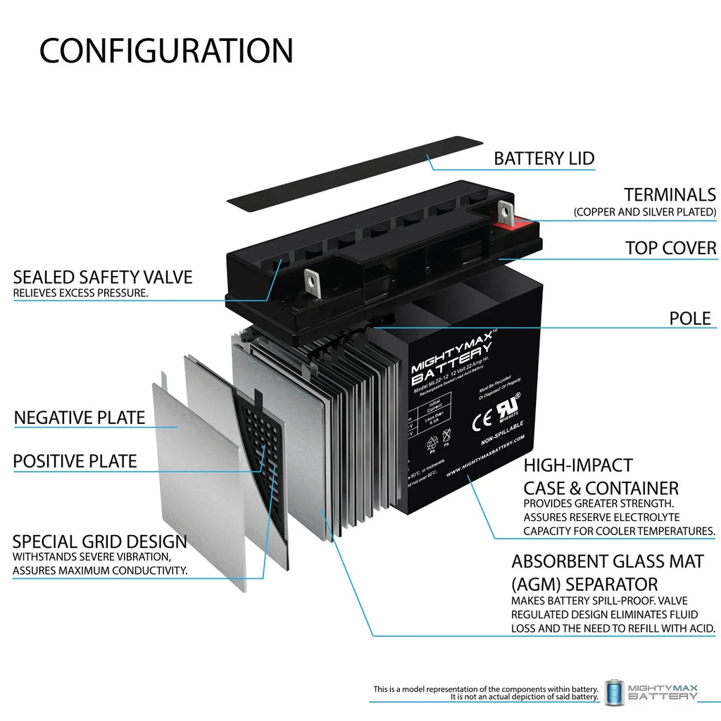 12V 22AH  Battery for Rascal R200/R500 Series Scooter - 4 Pack