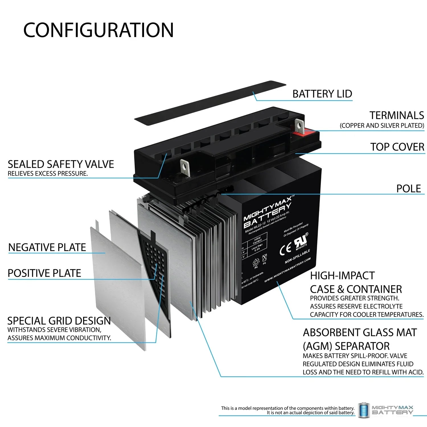 12V 22AH  Battery for Rascal R200/R500 Series Scooter - 4 Pack