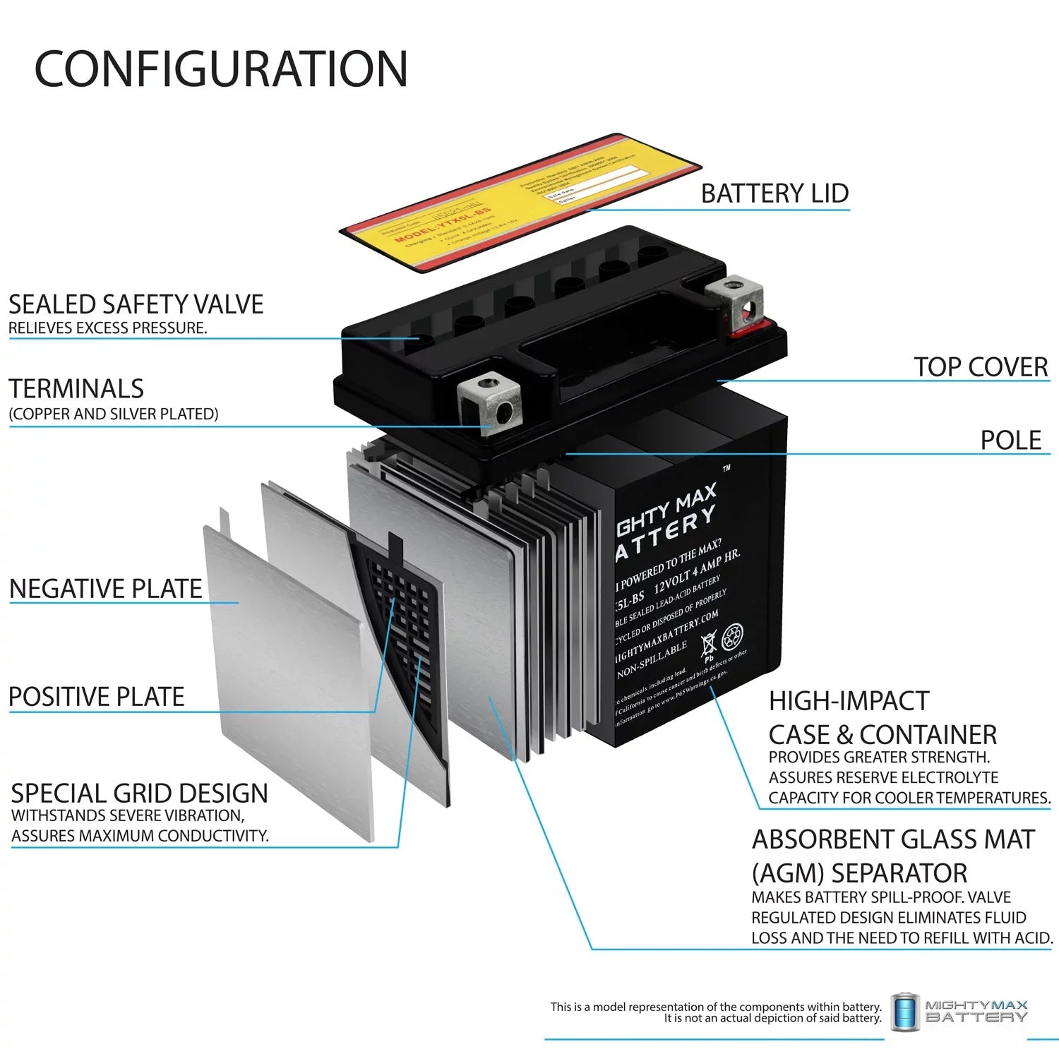 YTX5L- 12V 4AH Battery Replaces Kymco Super 9 - 50 2000 - 4 Pack