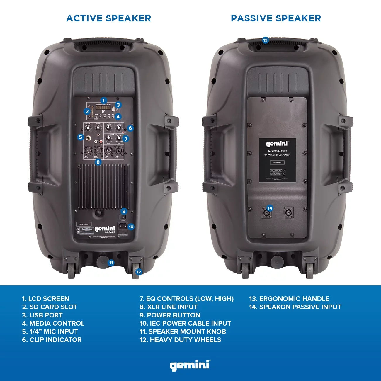 Gemini -SYS15 Complete Dual Speaker  Package