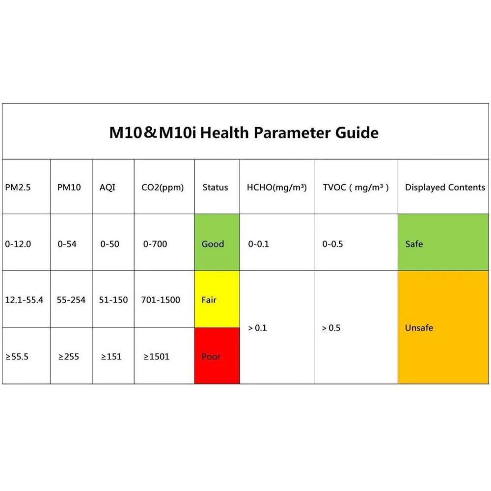 Temtop M10 Real-Time Indoor Air Quality Monitor for PM2.5    Tester
