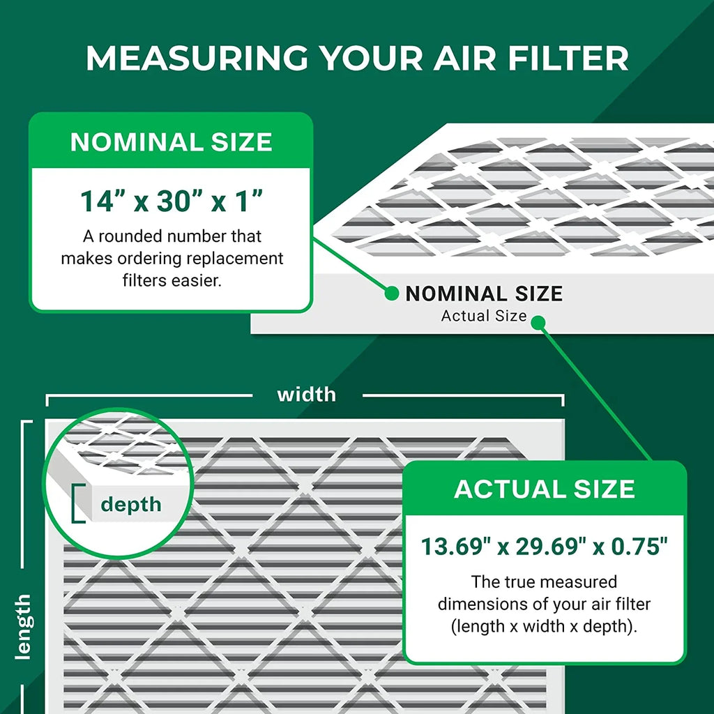 Filterbuy 14x30x1  8 Pleated   Furnace Air Filters (12-Pack)