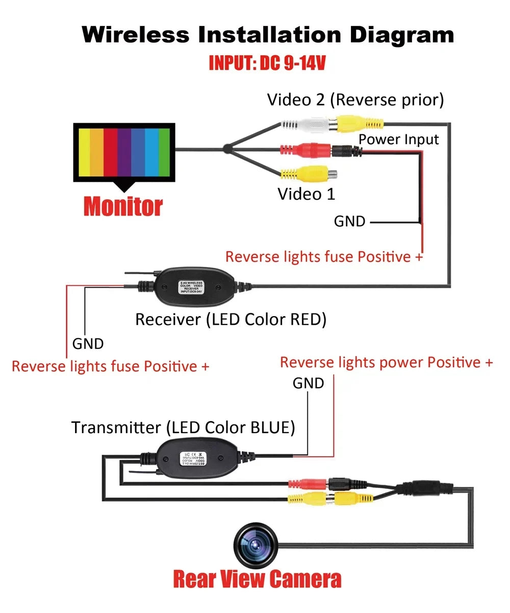 Backup Camera Wireless Car Rear View  Parking System Night Vision + 5" Monitor